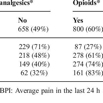 bpi pain medication.